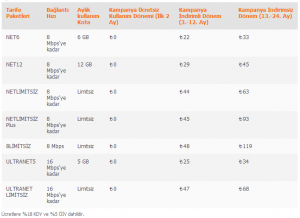 ttnet adsl kampanyalari 2013
